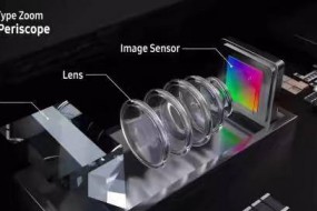 手機品牌殺向海外 是否燃起手機鏡頭專利戰(zhàn)？