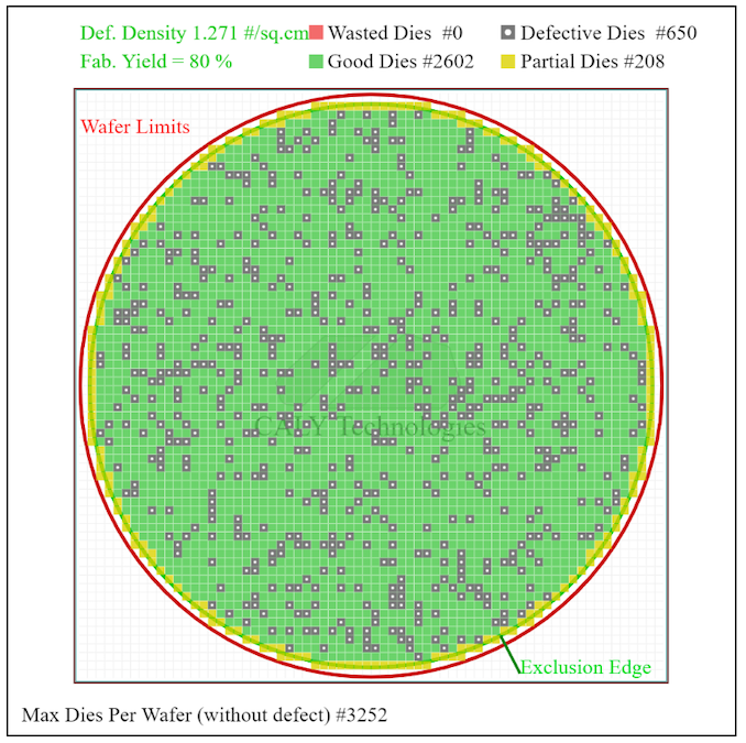 臺積電早期5nm測試芯片良率80%