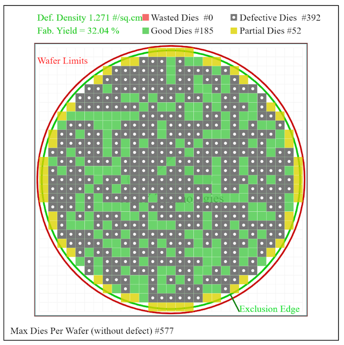 臺積電早期5nm測試芯片良率80%