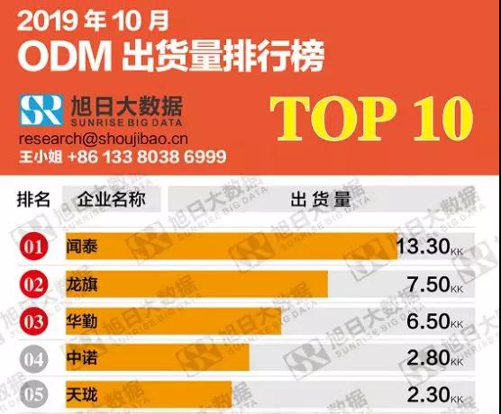 天瓏ODM再發(fā)力？行業(yè)格局起波瀾！