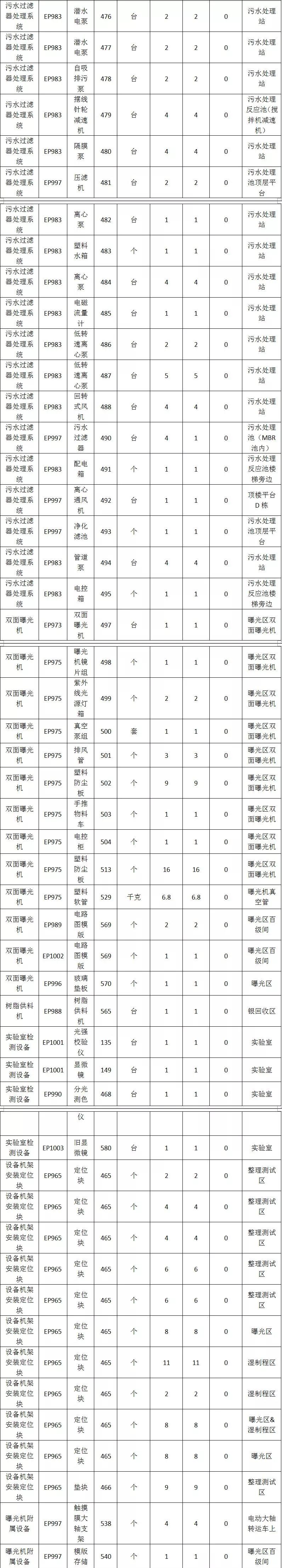 全新柔性觸摸屏整線設(shè)備低價處理