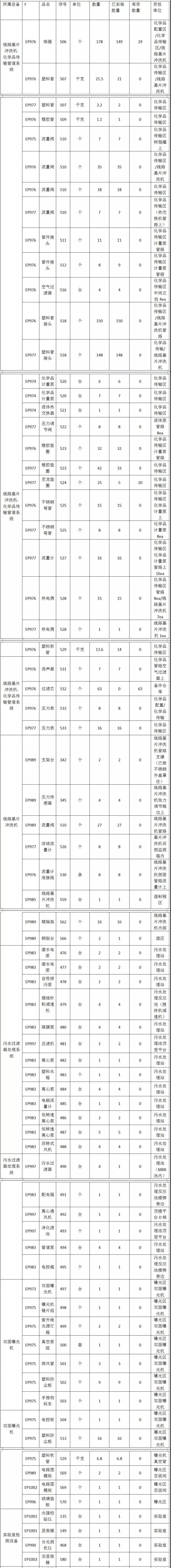 全新柔性觸摸屏整線設(shè)備低價處理