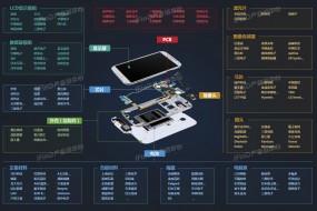 手機(jī)產(chǎn)業(yè)加速爆發(fā) 市值年內(nèi)上升逾8000億