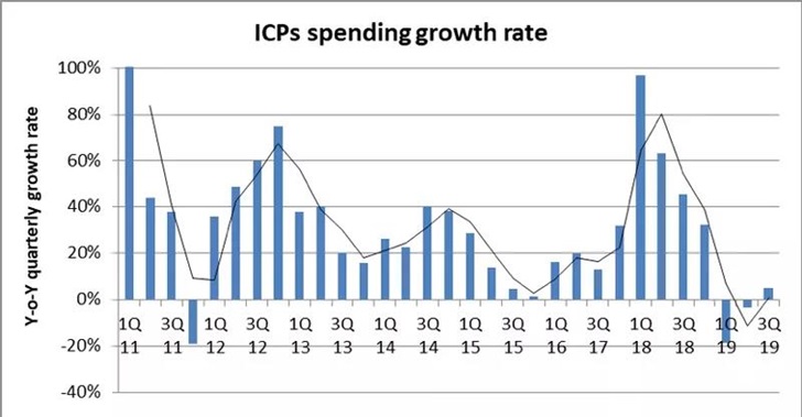 2020年光器件市場(chǎng)將進(jìn)入增長(zhǎng)周期