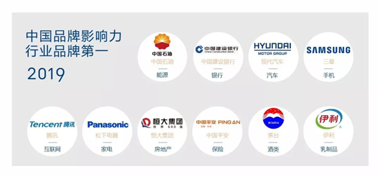 《中國品牌影響力研究報(bào)告(2019)》發(fā)布 三星位居多榜前茅