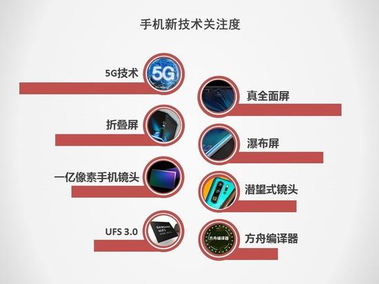 5G將搶占下一個(gè)2000萬銷量市場(chǎng) 2019手機(jī)行業(yè)調(diào)研報(bào)告
