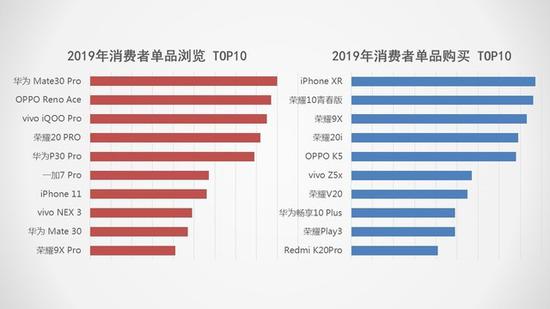 5G將搶占下一個(gè)2000萬銷量市場(chǎng) 2019手機(jī)行業(yè)調(diào)研報(bào)告