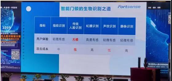 3D智能門鎖贏商機：一科時代&阜時科技新品隆重發(fā)布