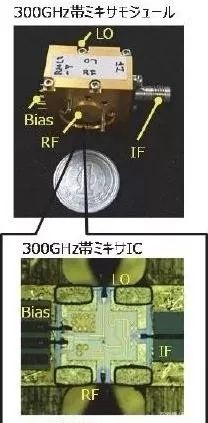 日本研發(fā)出6G芯片：?jiǎn)屋d波速度高達(dá)100Gbps