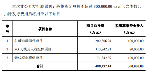 信維通信凈利潤連續(xù)6年保持增長 做對了什么？