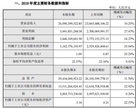 5家安防攝像頭上市企業(yè)業(yè)績(jī)出爐