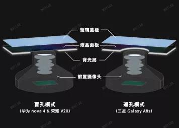 全面屏的夢想 靠挖孔屏了嗎？