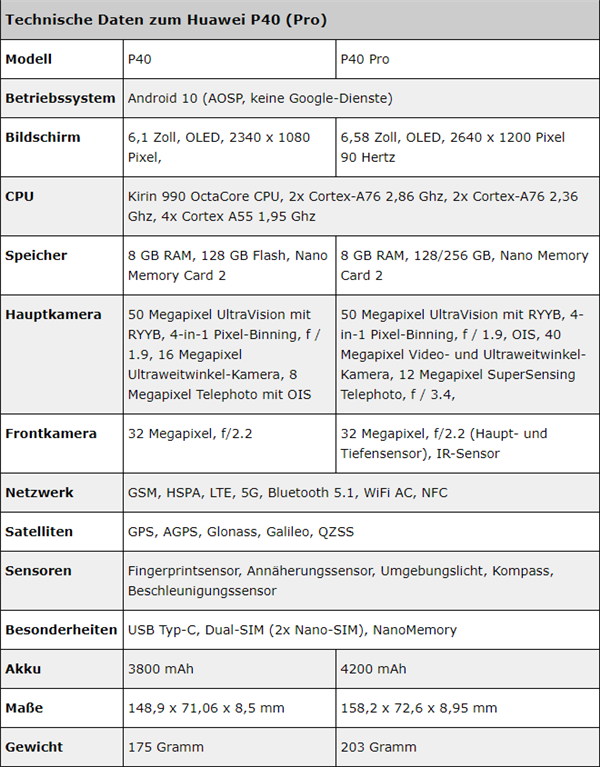 華為P40/P40 Pro手機最全爆料：90Hz屏、徠卡五攝、石墨烯散熱