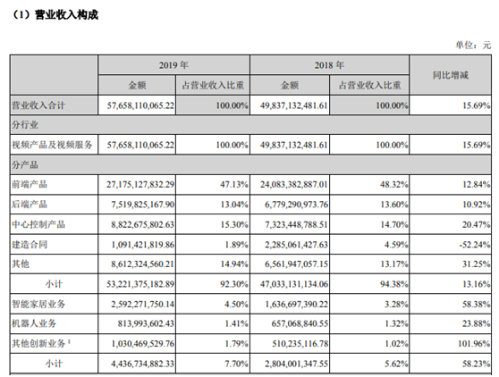 ?？低? width=