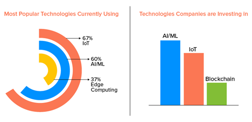 AI與IoT-4