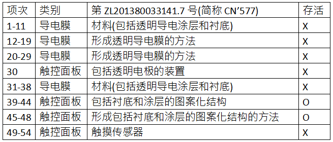 C3Nano納米銀中國專利被無效 納米銀專利技術(shù)價值備受市場關(guān)注