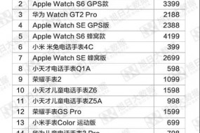 2020年10月中國電商市場watch品牌銷量TOP10