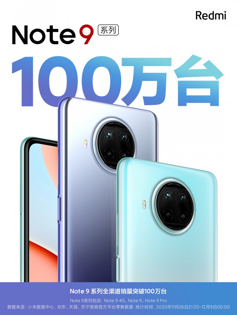 13天！Redmi Note 9系列銷量破百萬