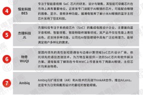 2025年AI眼鏡主控芯片TOP 10，為何僅高通量產(chǎn)