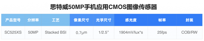 525XS數(shù)據(jù)表