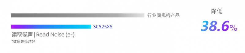 噪聲數(shù)據(jù)對比-525xs
