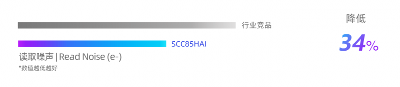 C85HAI噪聲數(shù)據(jù)對比圖